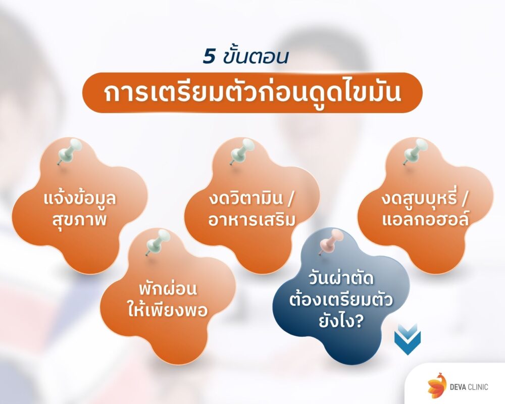 การเตรียมตัวก่อนดูดไขมัน