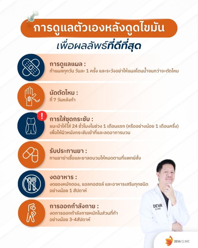 การดูแลตัวเองหลังดูดไขมัน