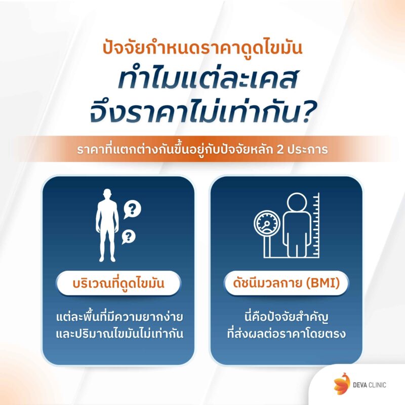 ปัจจัยกำหนดราคาดูดไขมัน